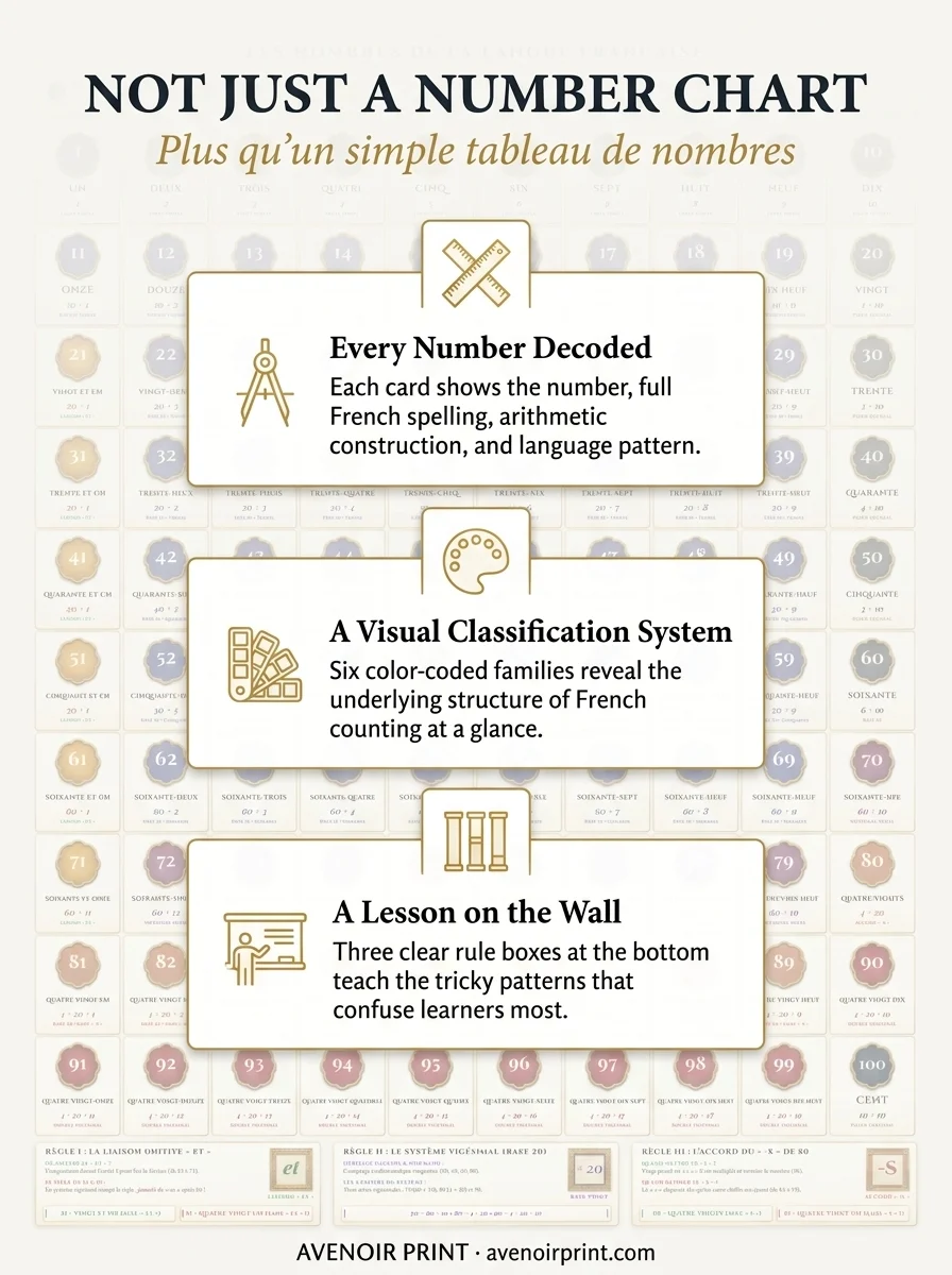 Not Just a Number Chart: promotional overview of number construction, visual families, and teaching rules