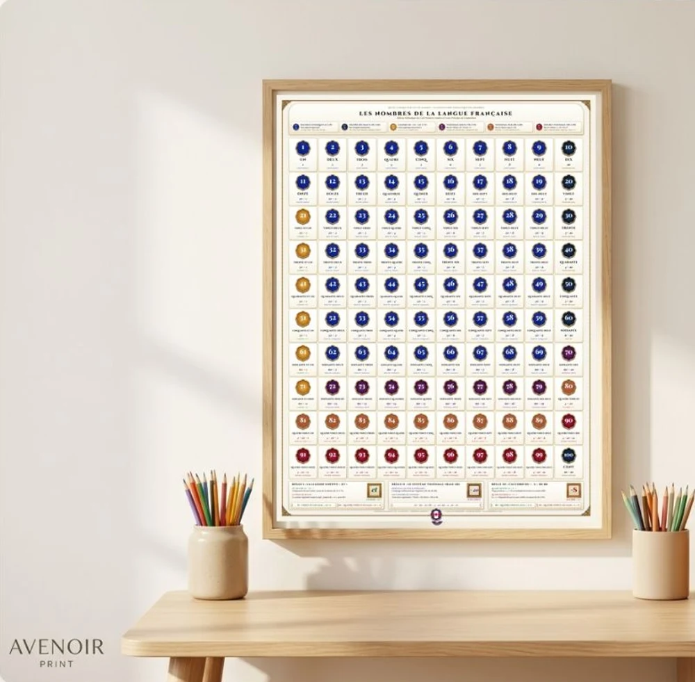 Framed French numbers learning poster above a desk with pencils, books, and a plant