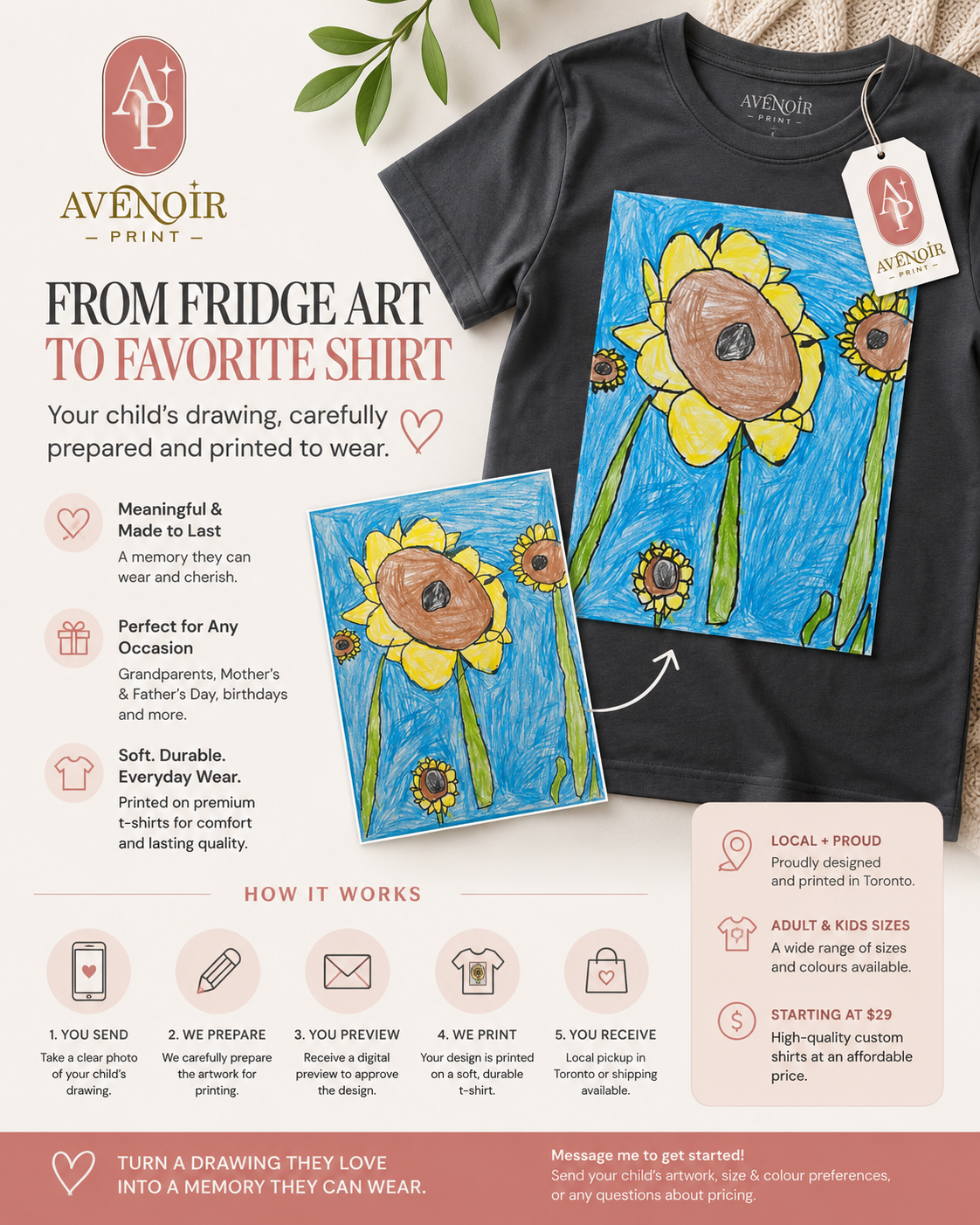 Avenoir Print infographic showing how a child's drawing becomes a custom shirt, including trust points, process, and pricing.